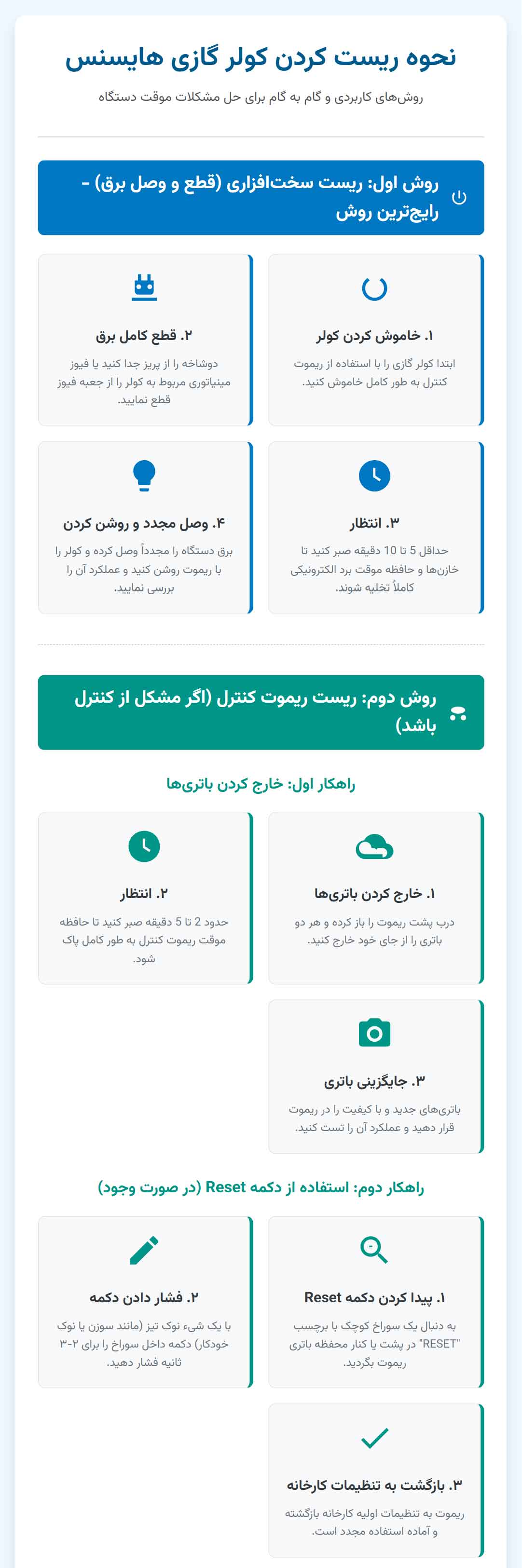 اینفوگرافی نحوه ریست کردن کولر گازی هایسنس