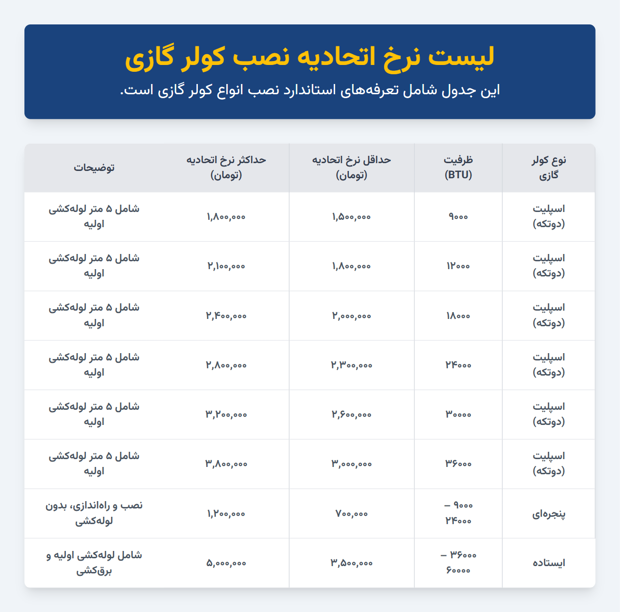 نرخ اتحادیه نصب انواع سایز کولر گازی در اهواز اهواز 2025