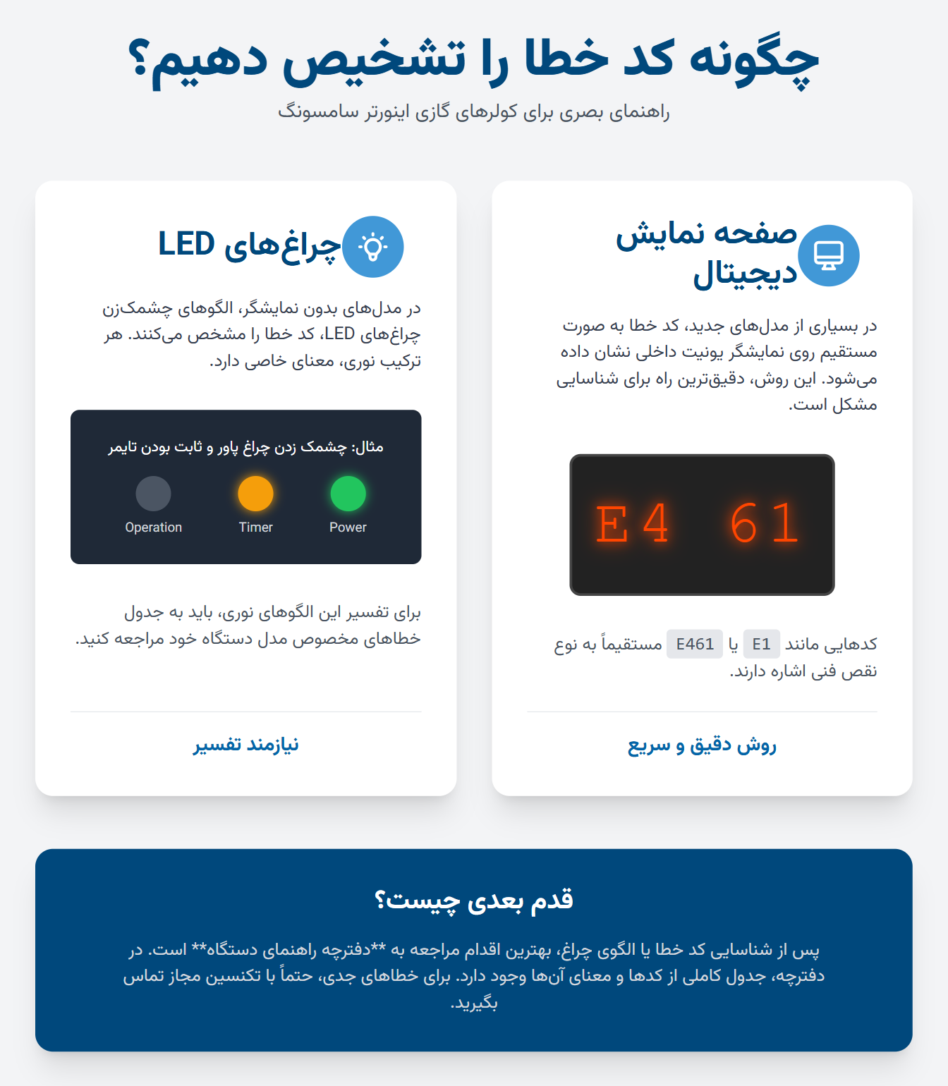 اینفوگرافی چگونه کد خطا را در مدل‌های مختلف سامسونگ اینورتر تشخیص دهیم؟