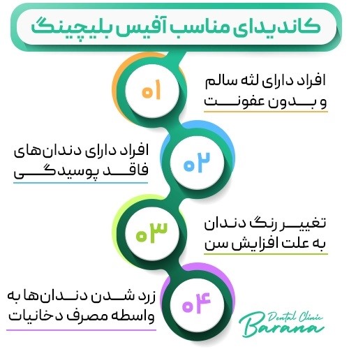 کاندیدای مناسب آفیس بلیچینگ