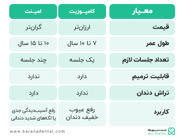 جدول مقایسه لمینت و کامپوزیت