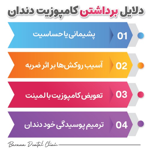 مراقبت های بعد از کامپوزیت دندان