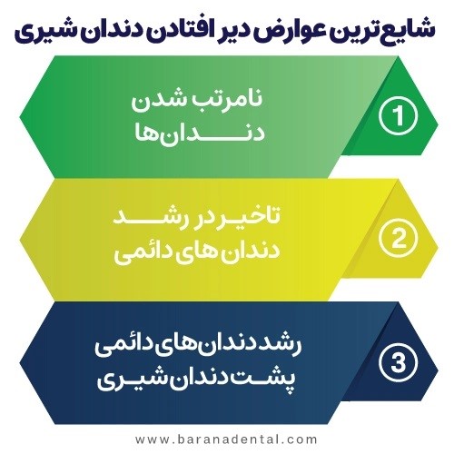 3 عارضه مهم دیر افتادن دندان شیری