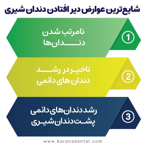 دیر افتادن دندان شیری موجب کجی دندانها می‌شود.