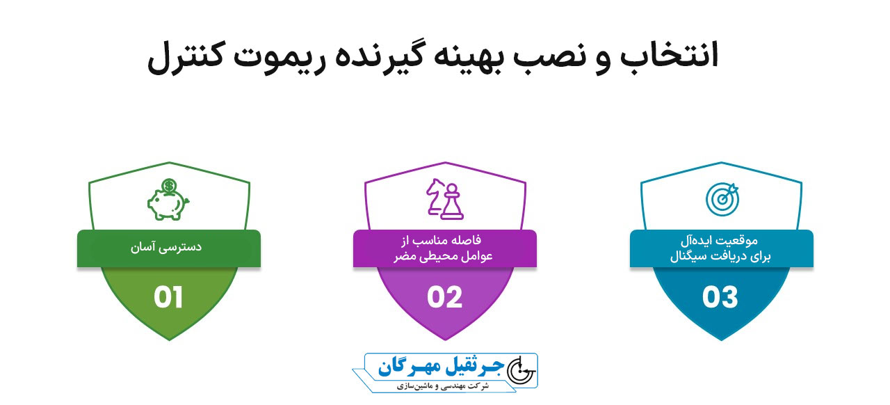 جرثقیل