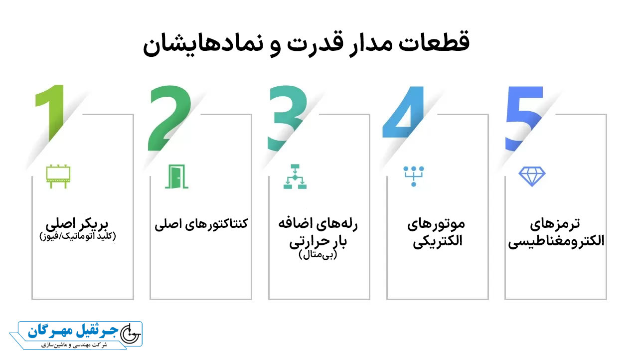 نقشه مدار فرمان وقدرت جرثقیل سقفی