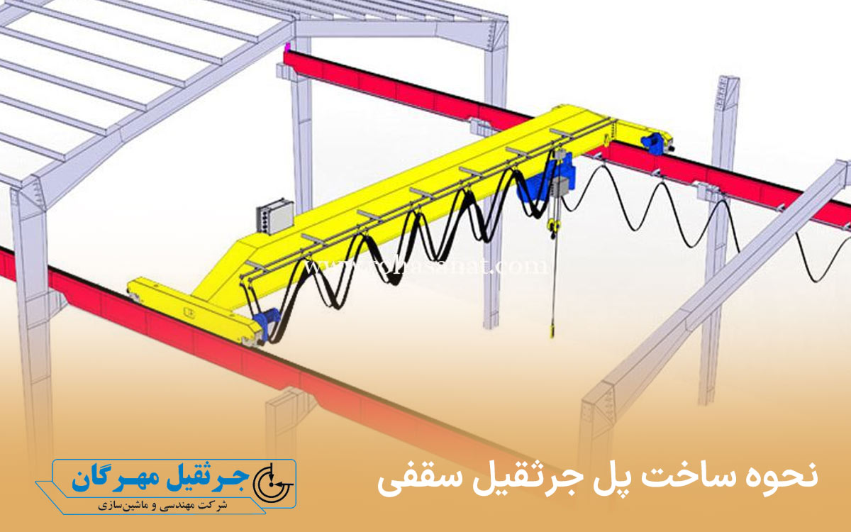 جرثقیل | صنعت