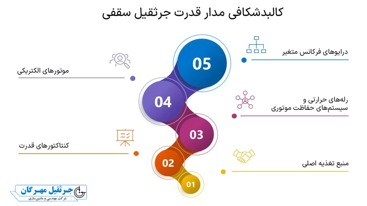 نقشه مدار فرمان و قدرت جرثقیل سقفی