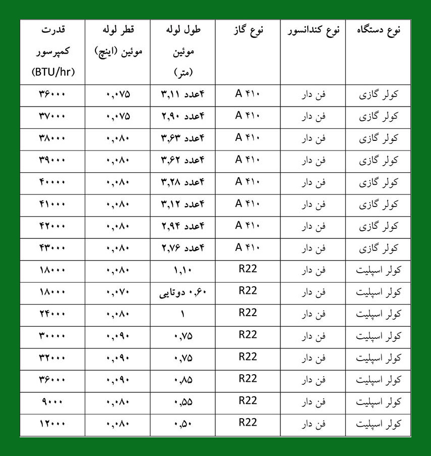 جدول سایز لوله مویی کولر گازی جدول 3