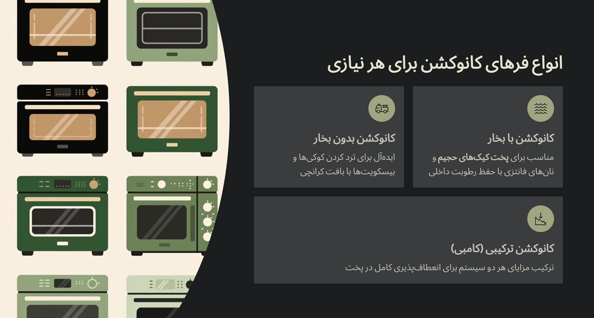 شیرینی | آشپزخانه انواع فر کانوکشن