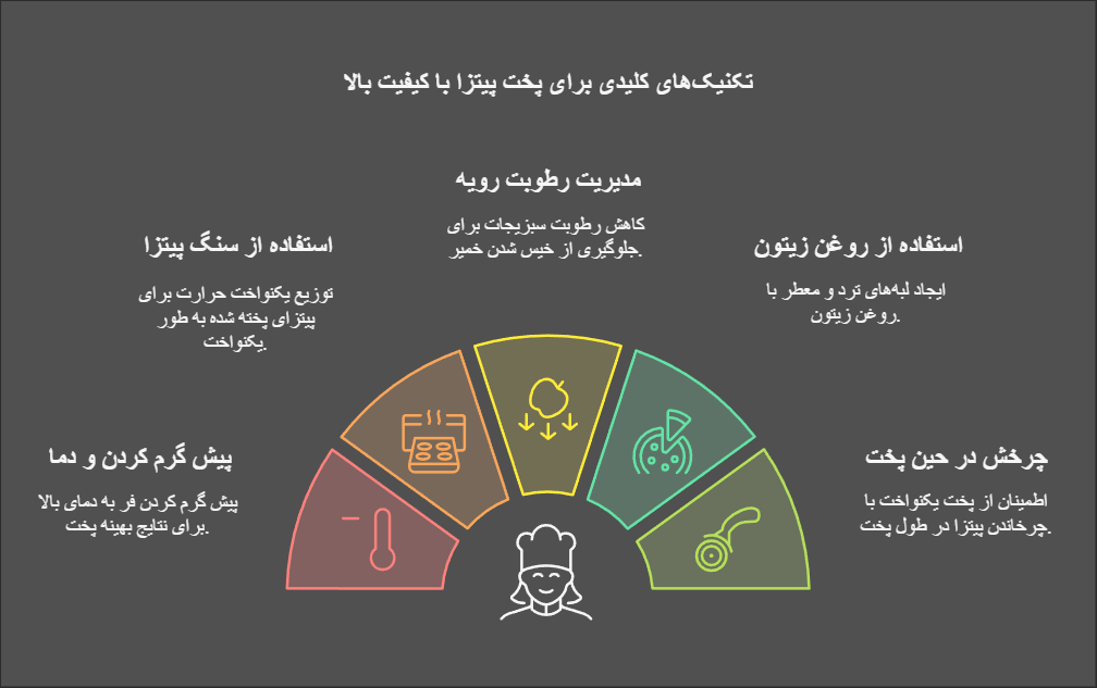نکات کلیدی برای پخت پیتزا در فر صندوقی