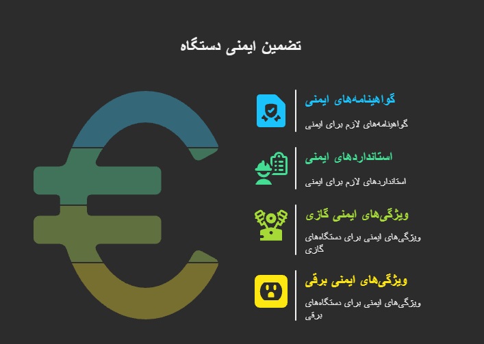 ایمنی و استاندارد