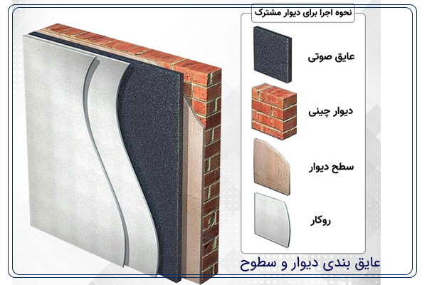 ساختمان