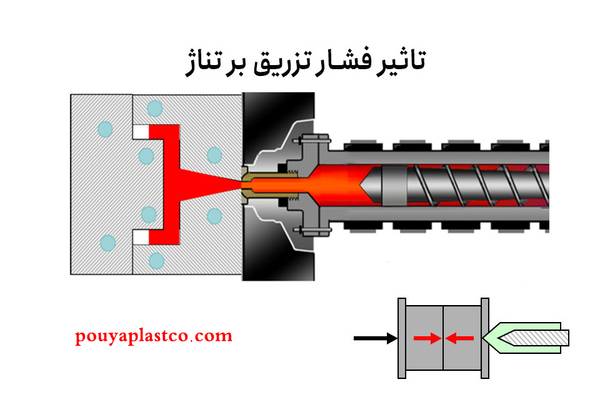 تعیین تناژ دستگاه تزریق پلاستیک