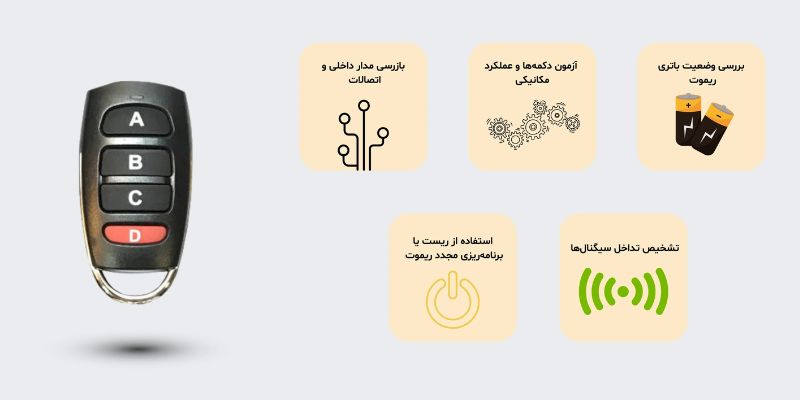 اتصالات علت های روشن ماندن چراغ ریموت
