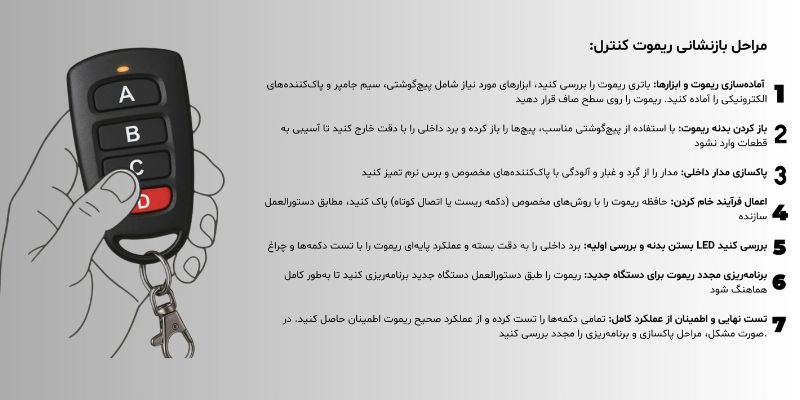 خام کردن ریموت