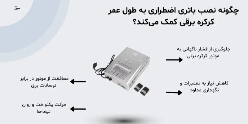 نصب باتری اضطراری برای کرکره