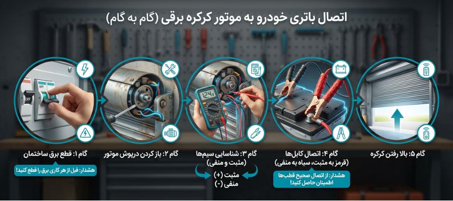 باتری | ایمنی مراحل گام به گام بالا بردن کرکره برقی با باتری ماشین